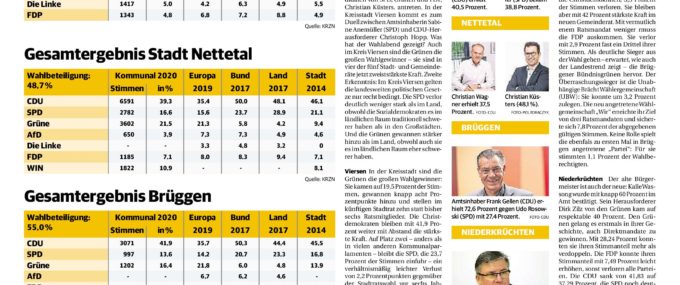 Bestes FDP Ergebnis vom Westkreis 7,5%